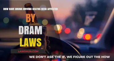Dram Laws Impact: Drunk Driving Deaths Trends and Analysis