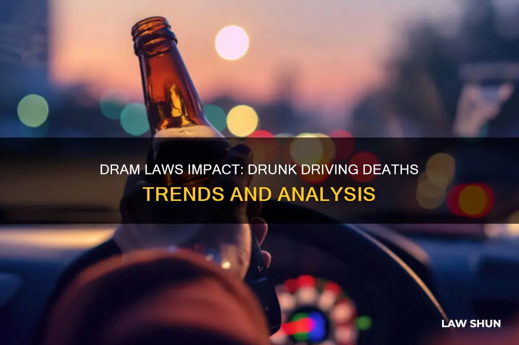how have drunk driving deaths been affected by dram laws
