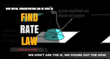 Initial Concentrations: Unlocking Rate Laws