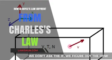 Boyle's vs. Charles's Law: Key Differences in Gas Behavior Explained