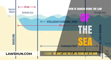 Canada's Strategy for Navigating the Law of the Sea