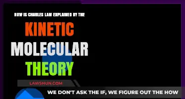 Charles Law and Kinetic Molecular Theory: Unraveling Gas Behavior
