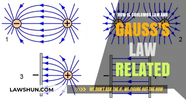 Coulomb's Law and Gauss's Law: Uniting Electric Fields and Charges
