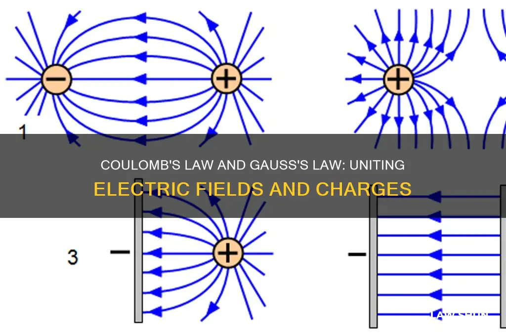 how is coulombs law and gauss