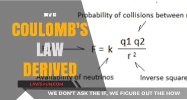 Deriving Coulomb's Law: A Journey Through Electrostatic Forces