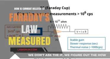 Measuring Current in Faraday's Law: Techniques and Applications