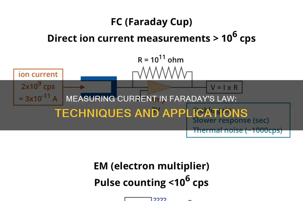 how is current related to faraday