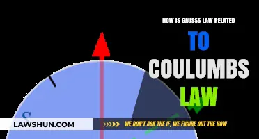 Gauss's Law and Coulomb's Law: Uniting Electric Fields and Charges