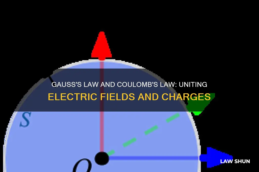 how is gausss law related to coulumbs law