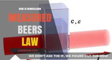 Analyzing Hemoglobin Levels: The Science Behind Beer's Law