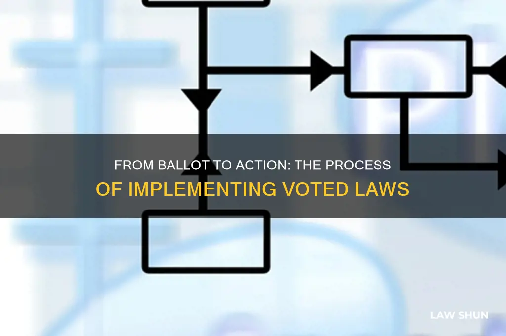 how is implementation of voted law happen