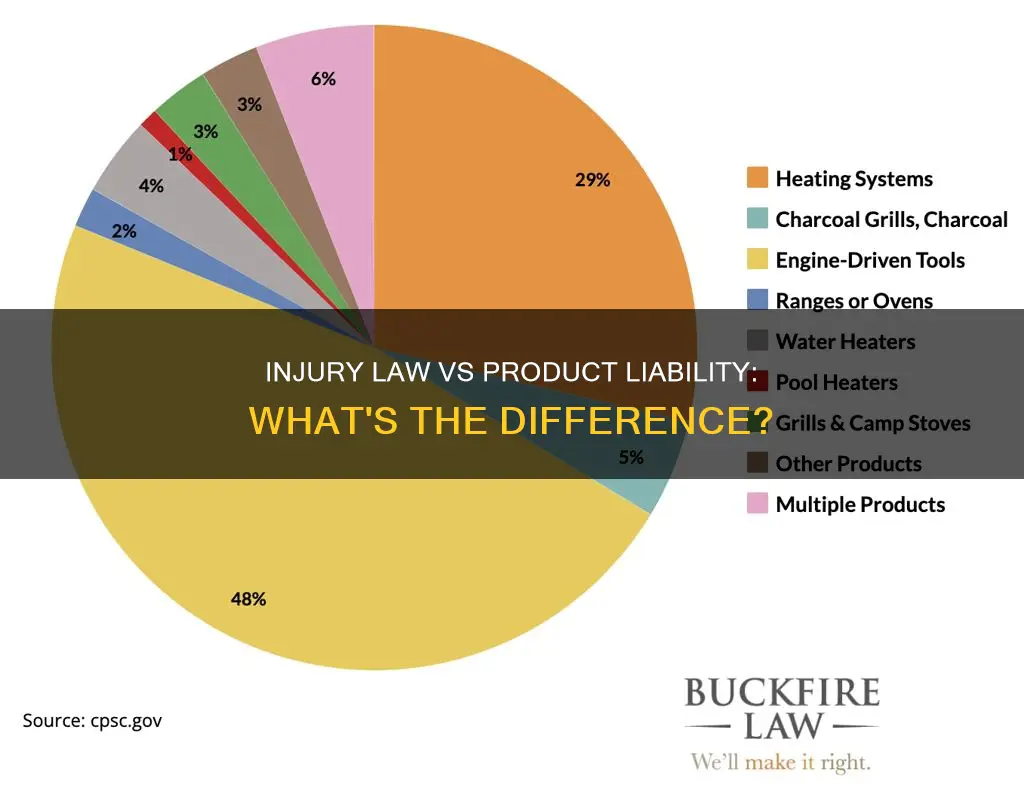 how is injury law different from product liability law