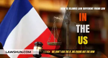 Islamic Law vs. US Law: Key Differences Explained