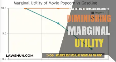 Understanding Demand: Diminishing Marginal Utility's Role in Consumer Choices