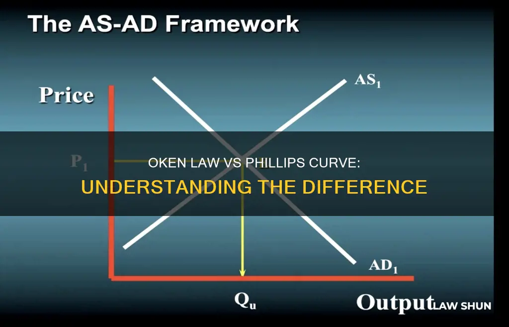 how is oken law different than phillips curve