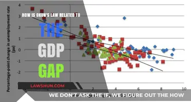 Okun's Law and GDP Gap: Understanding the Economic Relationship