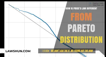 Price's Law: A Unique Twist on the Pareto Principle