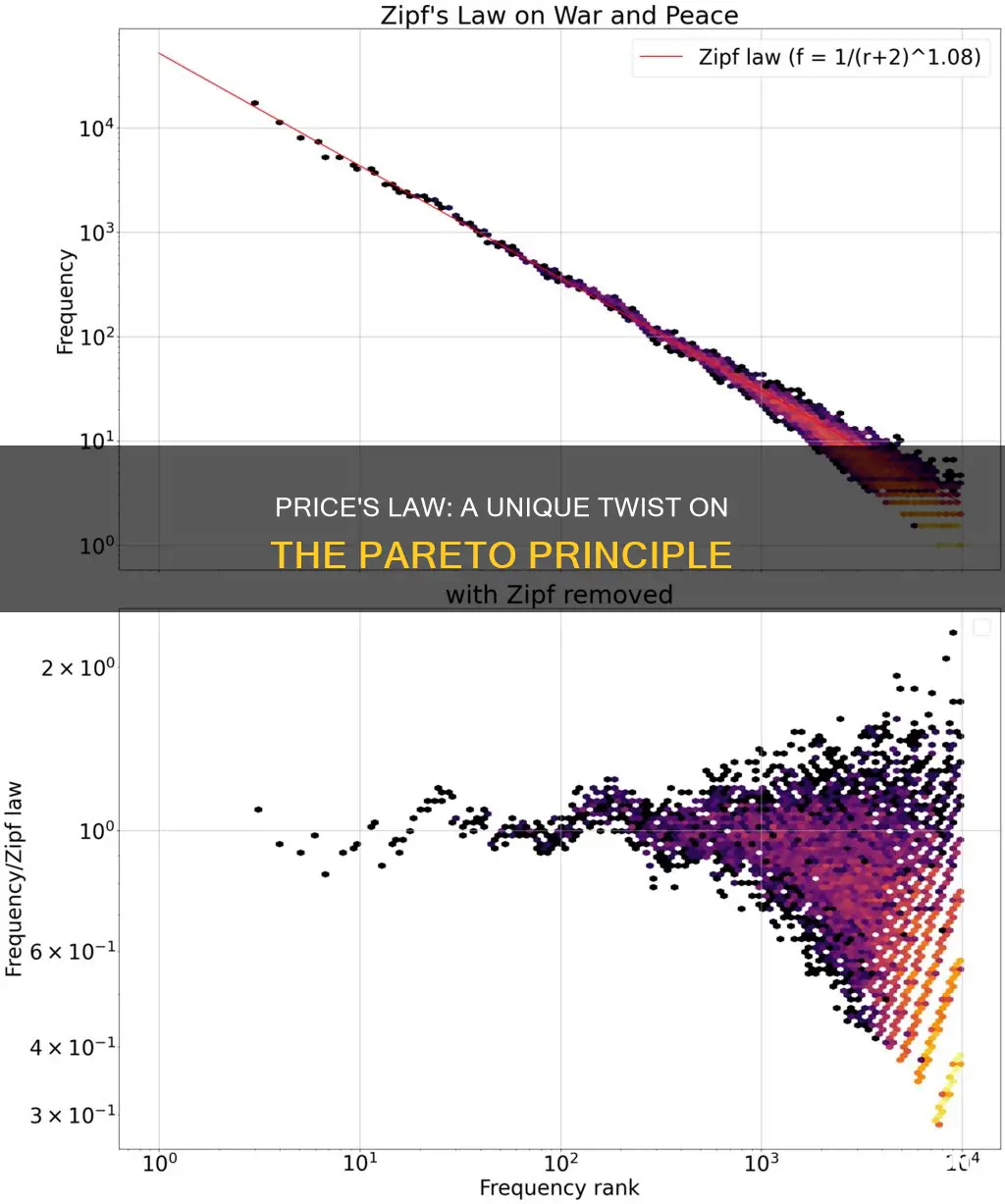 how is price