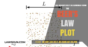 Determining Absorptivity from Beer's Law Plot: A Step-by-Step Guide