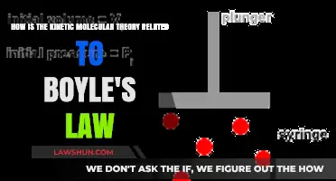 Kinetic Molecular Theory and Boyle's Law: Unraveling Gas Behavior Connections