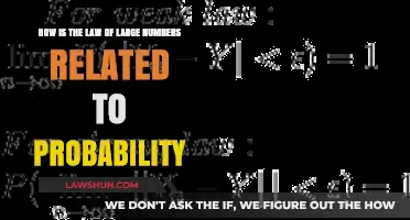 Understanding Probability: The Law of Large Numbers Explained