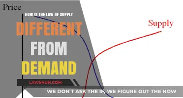 Understanding the Law of Supply and Demand: Key Differences
