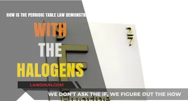 Halogens and the Periodic Law: A Chemical Demonstration