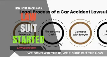 Initiating a Lawsuit: Understanding the Legal Process Step-by-Step
