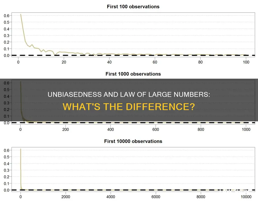 how is unbiasedness different from law of large numbrrs