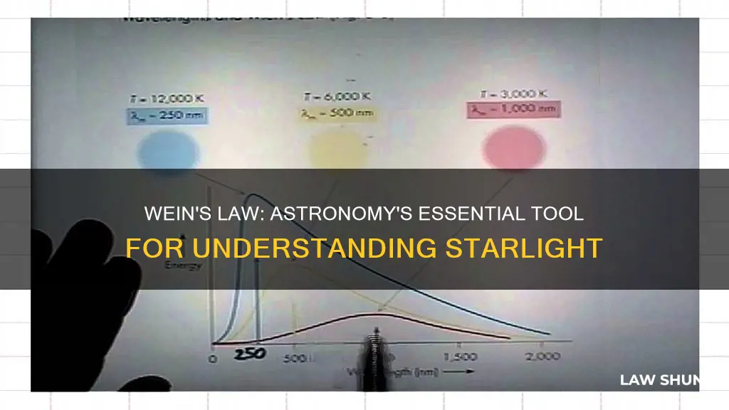 how is weins law applied in astronomy