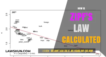 Unraveling the Mystery: A Step-by-Step Guide to Calculating Zipf's Law