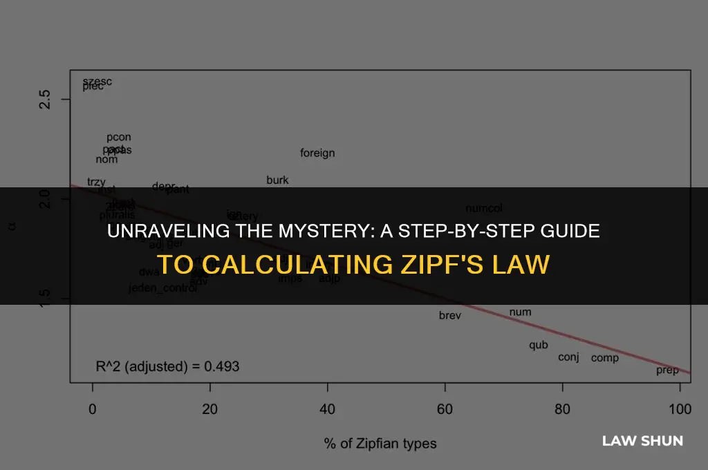 how is zipf