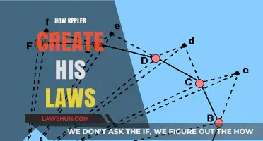 The Laws of Kepler: A Story of Celestial Discovery