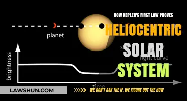 Kepler's First Law: Proof of Heliocentric Solar System
