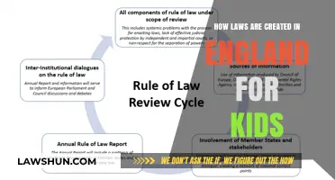 England's Lawmaking: A Kid's Guide