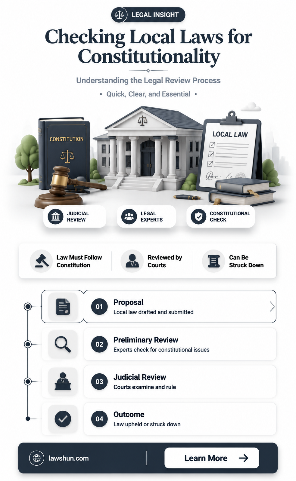 are local laws checked for constitutional