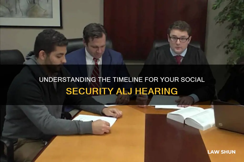 how long before a social security administrative law judge hearing