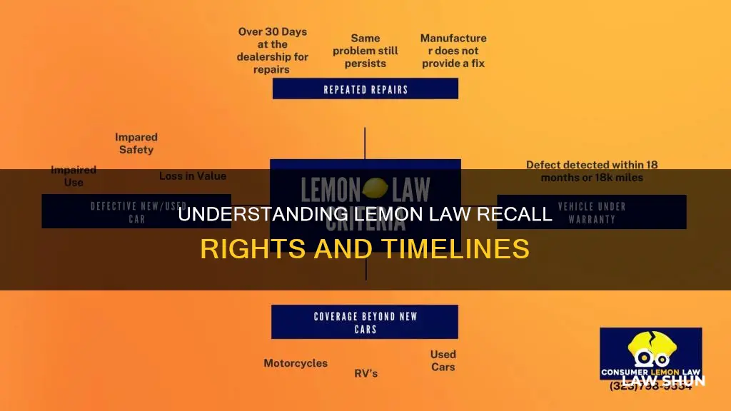 how long before lemon law applies to a recalled vehicle