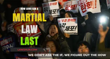 Martial Law: How Long Can It Last?