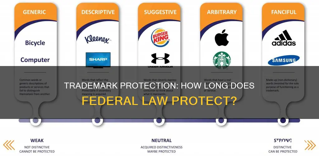 how long can a trademark be protected under federal law