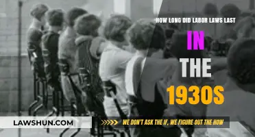 The 1930s Labor Laws: A Decade of Change and Impact
