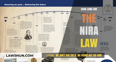 Unraveling the Timeline: The Rise and Fall of the NIRA Law