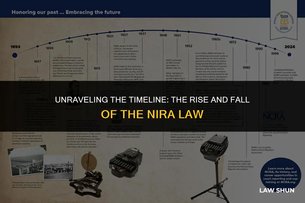 how long did the nira law