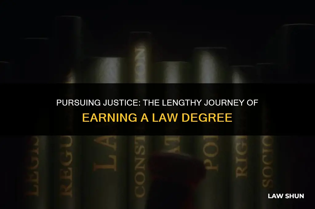 how long do law degrees take