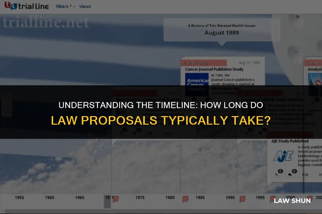 how long do law props take