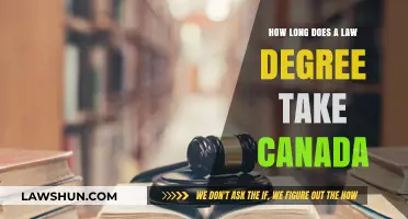 Pursuing a Law Degree: Canadian Time Commitment