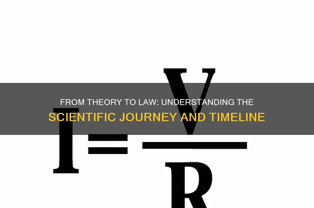 how long does a theory take before it is law
