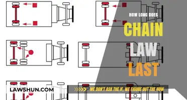 Understanding the Durability: How Long Does Chain Law Last?