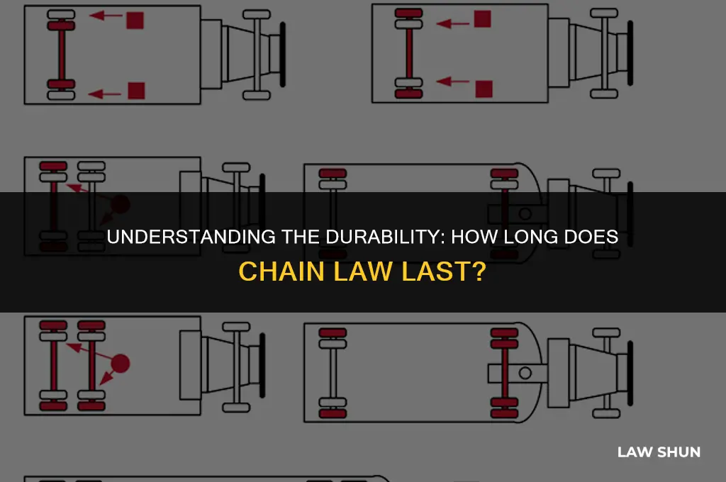how long does chain law last