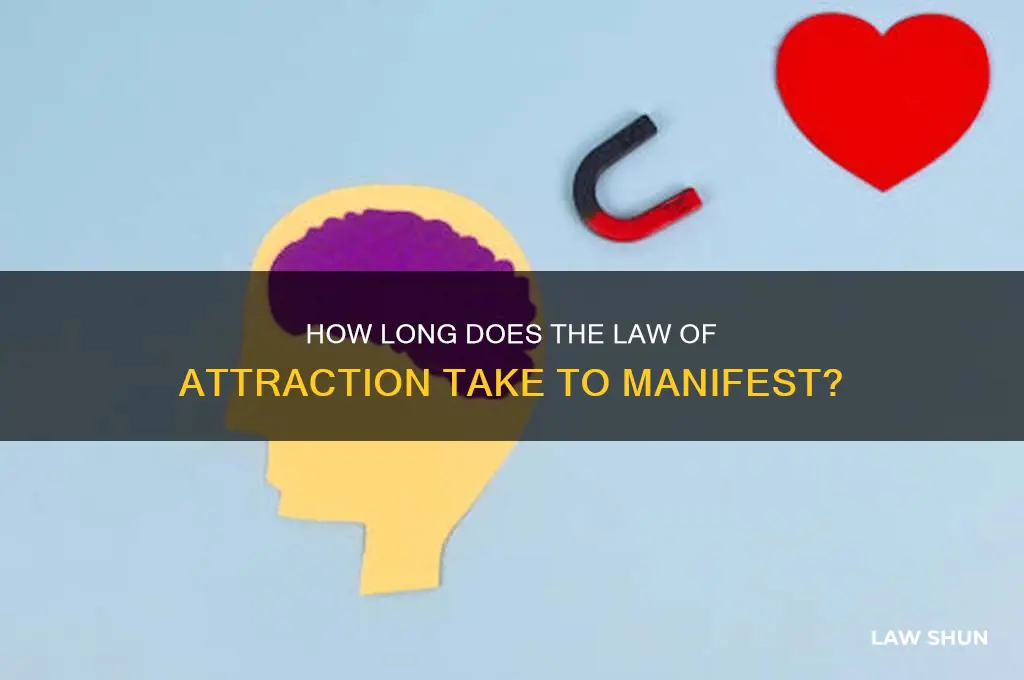 how long does law of attraction take